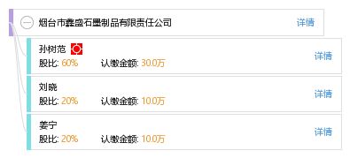 煙臺(tái)市鑫盛石墨制品有限責(zé)任公司 以匠心鑄就“盛都”品牌輝煌